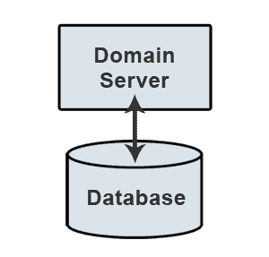 Illustration showing a domain server connected to a database, representing web hosting, server management, database connectivity, and website infrastructure.